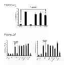Fig. 03 - ACTIVATORS OF INNATE IMMUNITY
