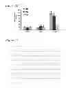 Fig. 16 - ACTIVATORS OF INNATE IMMUNITY