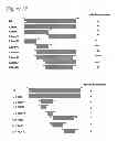 Fig. 17 - ACTIVATORS OF INNATE IMMUNITY