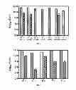 Fig. 06 - GASEOUS NITRIC OXIDE-SEQUESTERING PRODUCTS AND PROCESSES OF PREPARING SAME