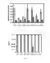 Fig. 07 - GASEOUS NITRIC OXIDE-SEQUESTERING PRODUCTS AND PROCESSES OF PREPARING SAME