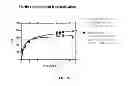 Fig. 11 - GASEOUS NITRIC OXIDE-SEQUESTERING PRODUCTS AND PROCESSES OF PREPARING SAME
