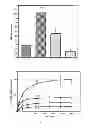 Fig. 12 - GASEOUS NITRIC OXIDE-SEQUESTERING PRODUCTS AND PROCESSES OF PREPARING SAME