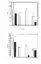 Fig. 14 - GASEOUS NITRIC OXIDE-SEQUESTERING PRODUCTS AND PROCESSES OF PREPARING SAME