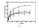 Fig. 17 - GASEOUS NITRIC OXIDE-SEQUESTERING PRODUCTS AND PROCESSES OF PREPARING SAME
