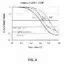 Fig. 05 - METHOD OF MAKING ELECTROCHEMICAL DEVICE WITH POROUS METAL LAYER
