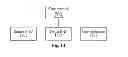 Fig. 12 - Method for updating and generating air interface key and radio access system
