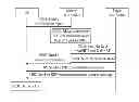 Fig. 01 - Method, apparatus and system for key derivation