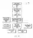 Fig. 07 - High volume electronic lottery ticket distribution system