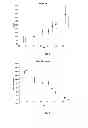 Fig. 02 - Process for the preparation of pharmaceutical compositions for the sustained release of somatostatin analogs