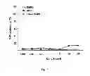 Fig. 02 - Neuro-protective compounds and their use