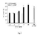 Fig. 03 - Neuro-protective compounds and their use