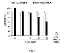 Fig. 04 - Neuro-protective compounds and their use