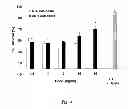 Fig. 05 - Neuro-protective compounds and their use