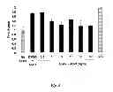 Fig. 07 - Neuro-protective compounds and their use