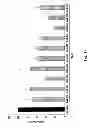 Fig. 20 - Neuro-protective compounds and their use