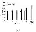 Fig. 23 - Neuro-protective compounds and their use