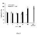 Fig. 25 - Neuro-protective compounds and their use