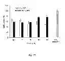 Fig. 28 - Neuro-protective compounds and their use