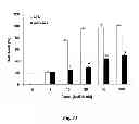 Fig. 34 - Neuro-protective compounds and their use