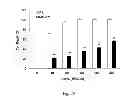 Fig. 35 - Neuro-protective compounds and their use