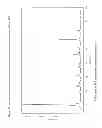 Fig. 22 - RALTEGRAVIR SALTS AND CRYSTALLINE FORMS THEREOF
