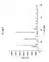 Fig. 02 - Solid forms of N-[2,4-bis(1,1-dimethylethyl)-5-hydroxyphenyl]-1,4-dihydro-4-oxoquinoline-3-carboxamide