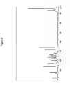 Fig. 07 - Solid forms of N-[2,4-bis(1,1-dimethylethyl)-5-hydroxyphenyl]-1,4-dihydro-4-oxoquinoline-3-carboxamide