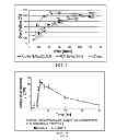 Fig. 02 - Stable pharmaceutical composition and methods of using same
