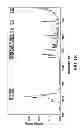 Fig. 19 - Crystalline diacylhydrazine and the use thereof