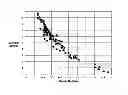 Fig. 02 - Process for the production of high air flow polyether foams and the foams produced by this process