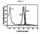 Fig. 07 - Graphene oxide reducing agent comprising a reducing agent containing a halogen element, method for manufacturing a reduced graphene oxide using same, and use of the reduced graphene oxide manufactured by the method