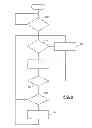 Fig. 06 - System and method for estimating hydraulic pressure within and controlling a dry dual clutch transmission
