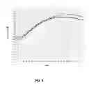 Fig. 10 - Object Processing State Sensing Using RF Radiation