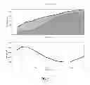 Fig. 13 - Object Processing State Sensing Using RF Radiation