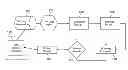 Fig. 01 - SYSTEM AND METHOD FOR LOGISTICS OPTIMIZATION CONSTRAINED BY INVENTORY REQUIREMENTS