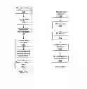 Fig. 09 - SCHEDULING AND DELIVERING AD MEETINGS