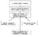 Fig. 01 - Greenebank