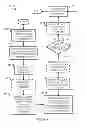 Fig. 06 - METHOD OF CREATING AND MAINTAINING MULTI-MANAGER EXCHANGE TRADED FUNDS