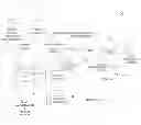 Fig. 01 - Online fraud prevention using genetic algorithm solution