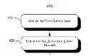 Fig. 01 - Anomaly detection in data centers