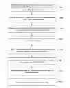 Fig. 01 - Method for quantifying and modeling degree of nonlinearity, combined nonlinearity, and nonstationarity