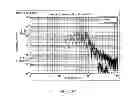 Fig. 26 - Method for quantifying and modeling degree of nonlinearity, combined nonlinearity, and nonstationarity