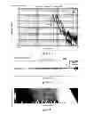 Fig. 28 - Method for quantifying and modeling degree of nonlinearity, combined nonlinearity, and nonstationarity