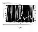 Fig. 29 - Method for quantifying and modeling degree of nonlinearity, combined nonlinearity, and nonstationarity