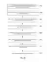 Fig. 30 - Method for quantifying and modeling degree of nonlinearity, combined nonlinearity, and nonstationarity