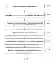 Fig. 33 - Method for quantifying and modeling degree of nonlinearity, combined nonlinearity, and nonstationarity