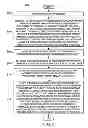 Fig. 03 - Associative Memory Technology in Intelligence Analysis and Course of Action Development