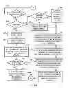 Fig. 08 - Accessing and editing virtually-indexed message flows using structured query langauge (SQL)