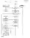 Fig. 06 - Apparatuses, methods and systems for transforming user infrastructure requests inputs to infrastructure design product and infrastructure allocation outputs